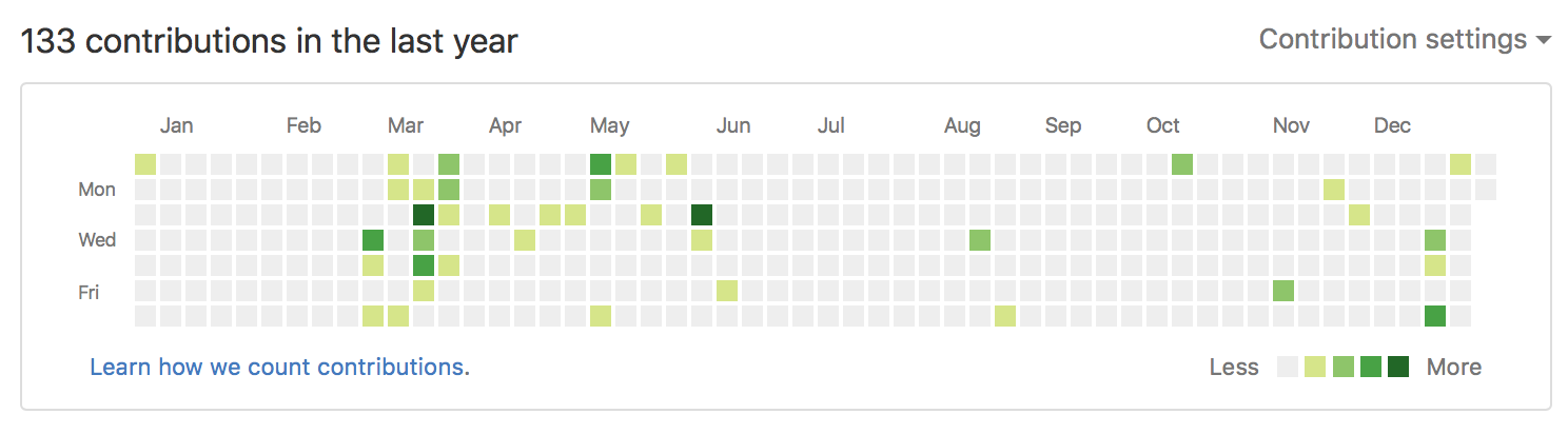 My Contributions on GitHub in 2016.png